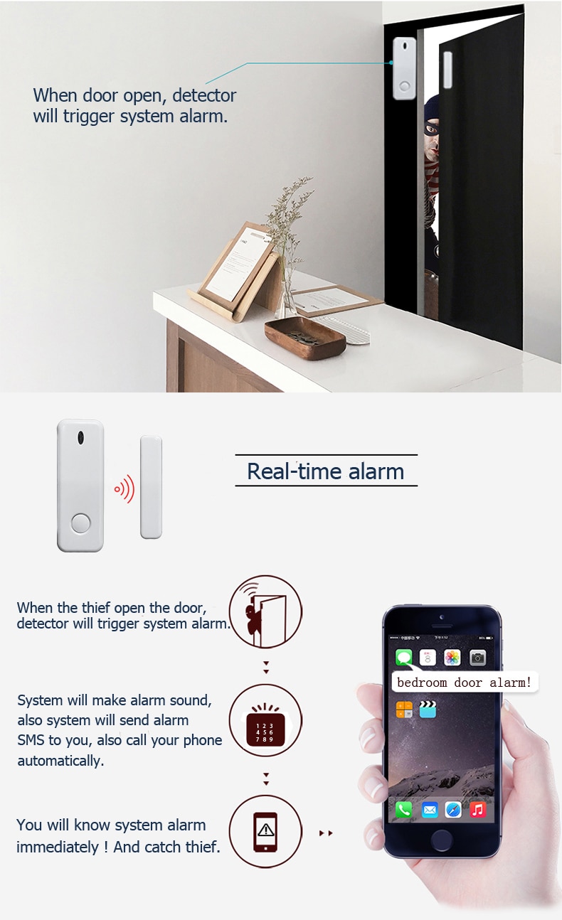 Wireless GSM APP Control Alarm System